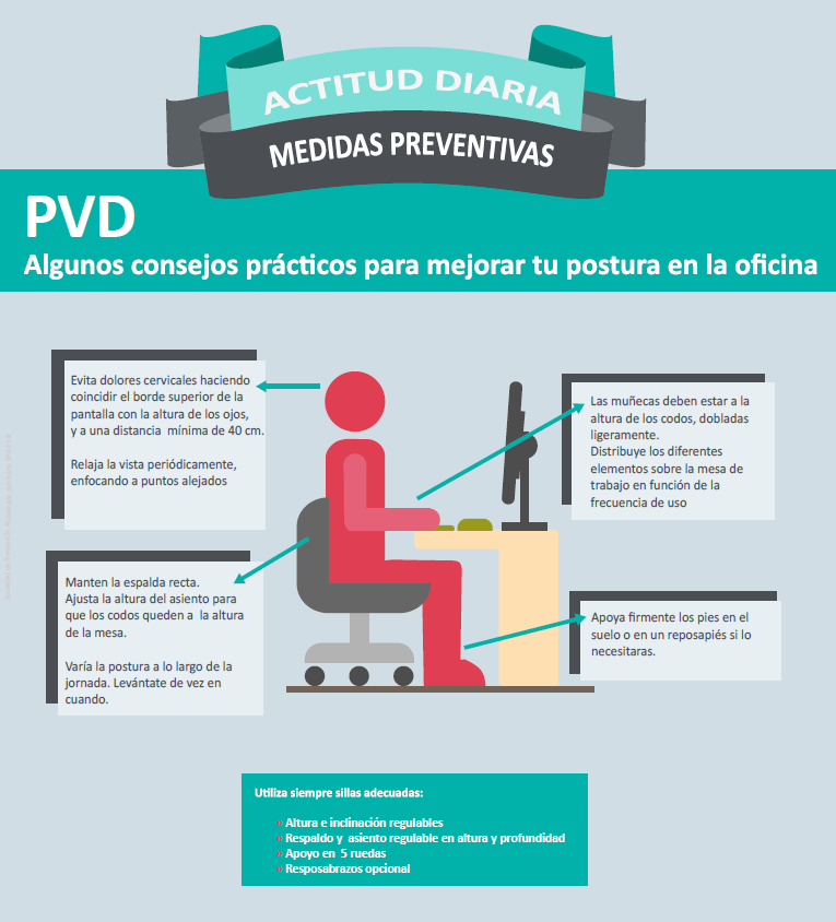 infografía de medidas preventivas