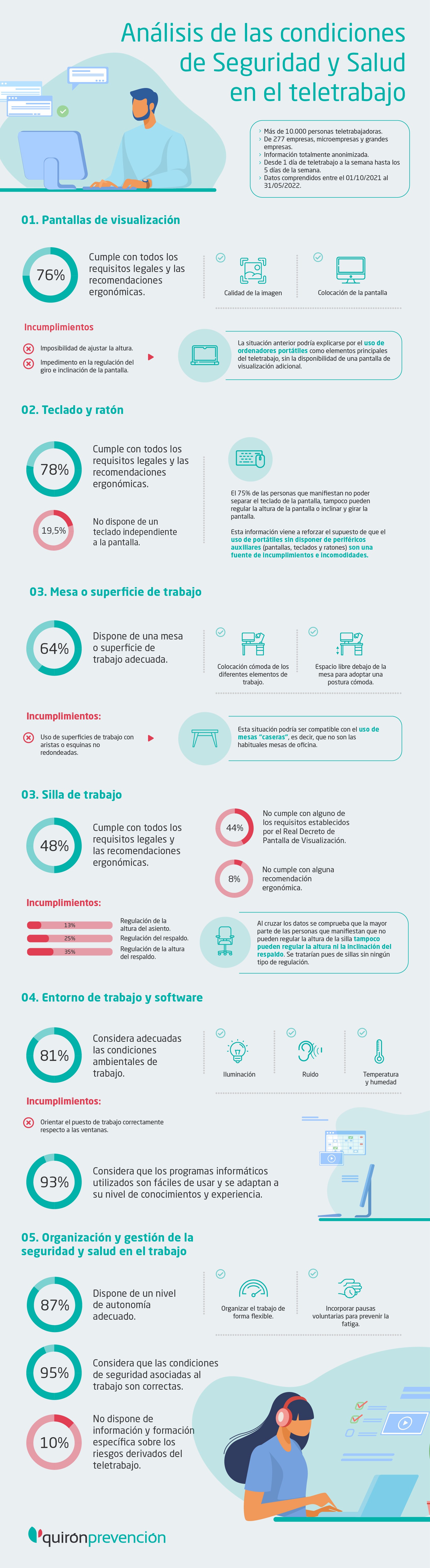Infografía explicativa