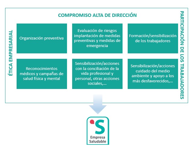 grafico