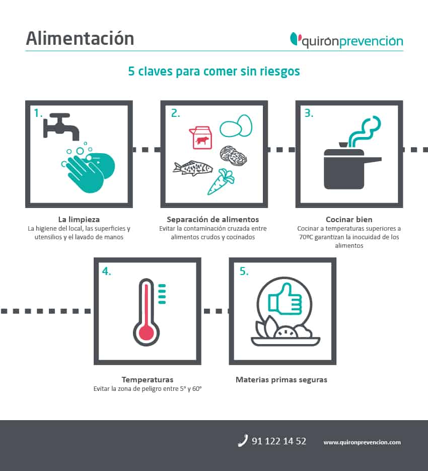 Infografia_HigieneAlimentacion_Quironprevencion (1)