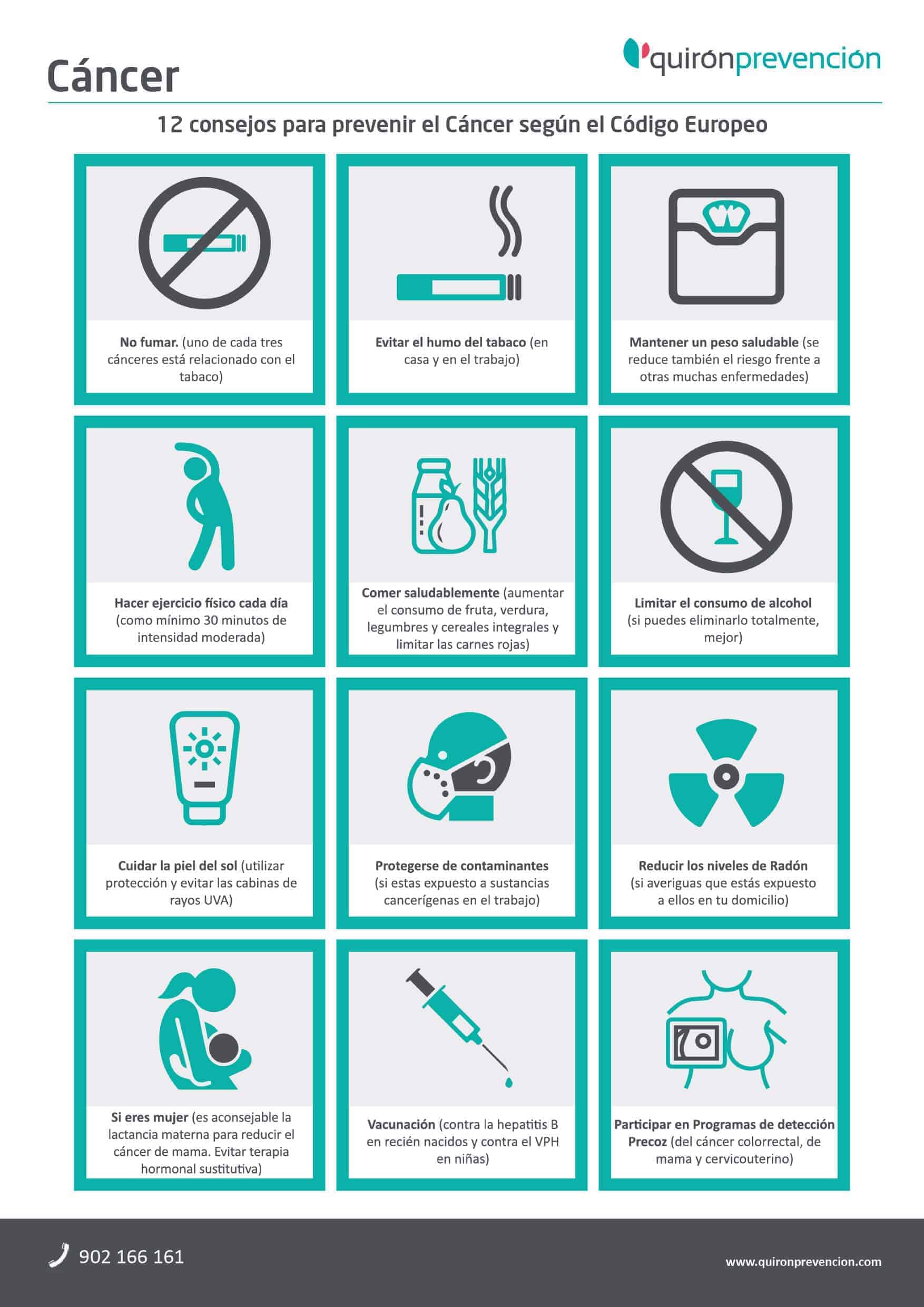 Infografía prevencion cáncer