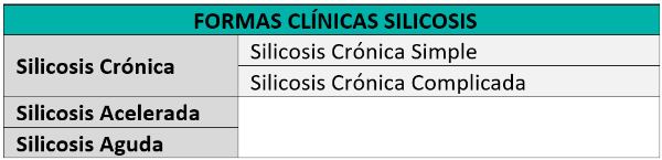 cuadro silicosis