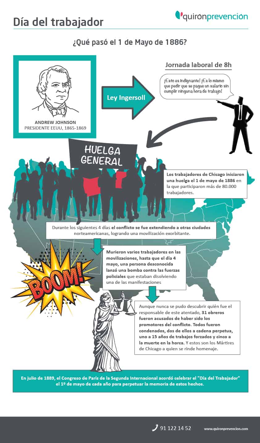 Infografia_1Mayo_quironprevencion-jpg
