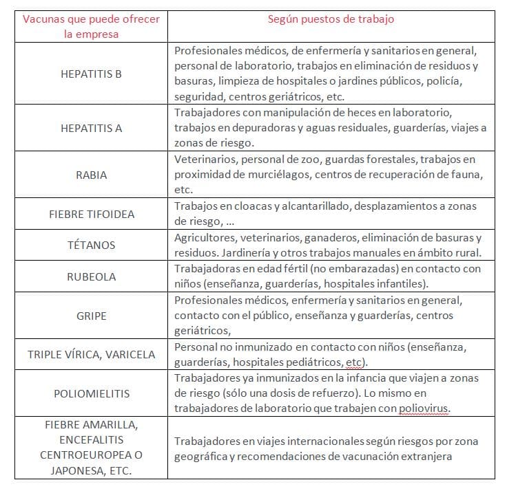 Cuadro vacunacion