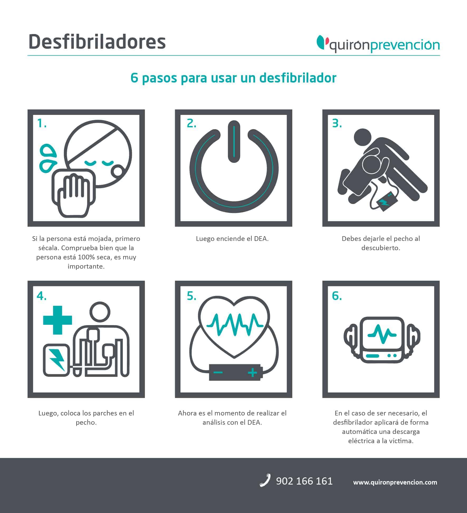 Infografia_UsoDesfibrilador_Quironprevencion-01