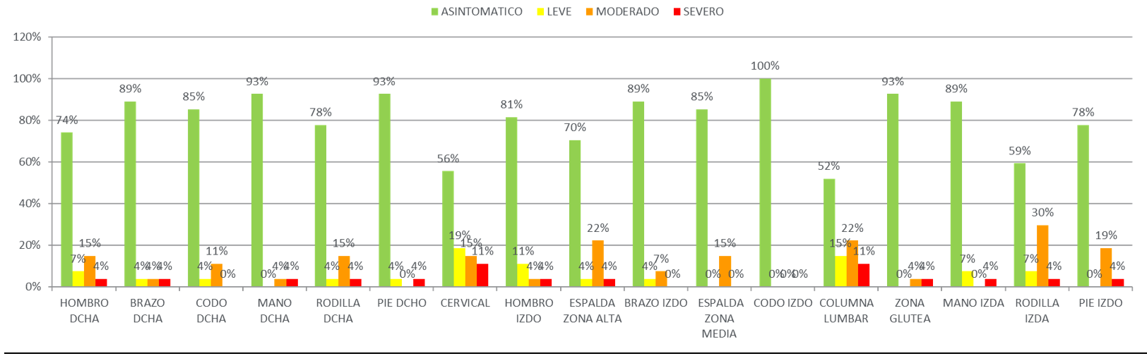 imagen1_gráfico_estiramientos