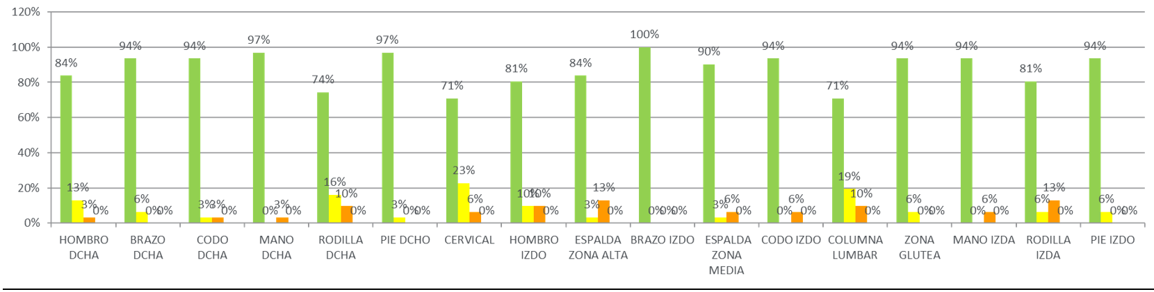 imagen2_gráfico_estiramientos2