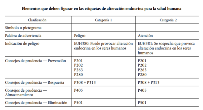 tabla_fitosanitarios