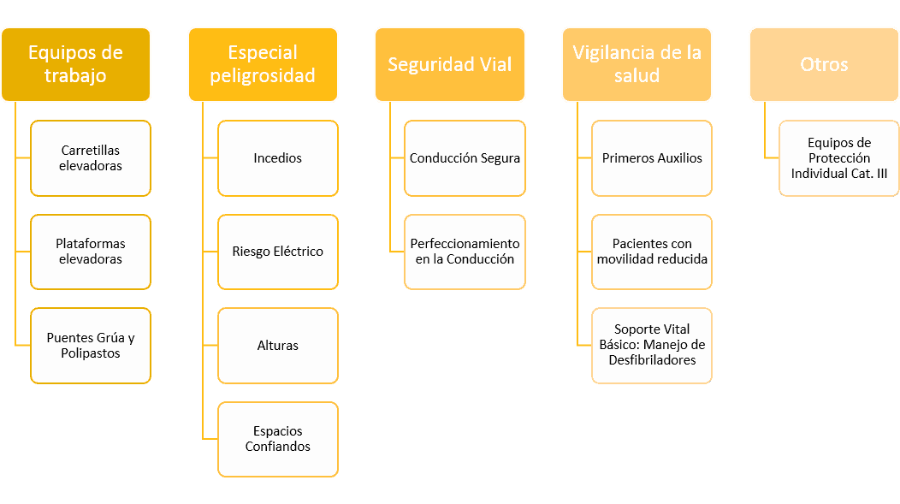 Diagrama formaciones