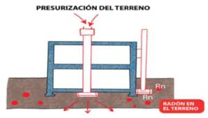 Imagen4_presurizaciondelterreno