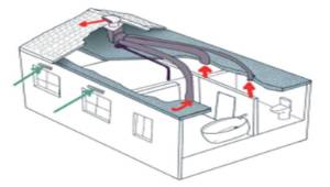 Imagen5_ventilacionespacioshabitables