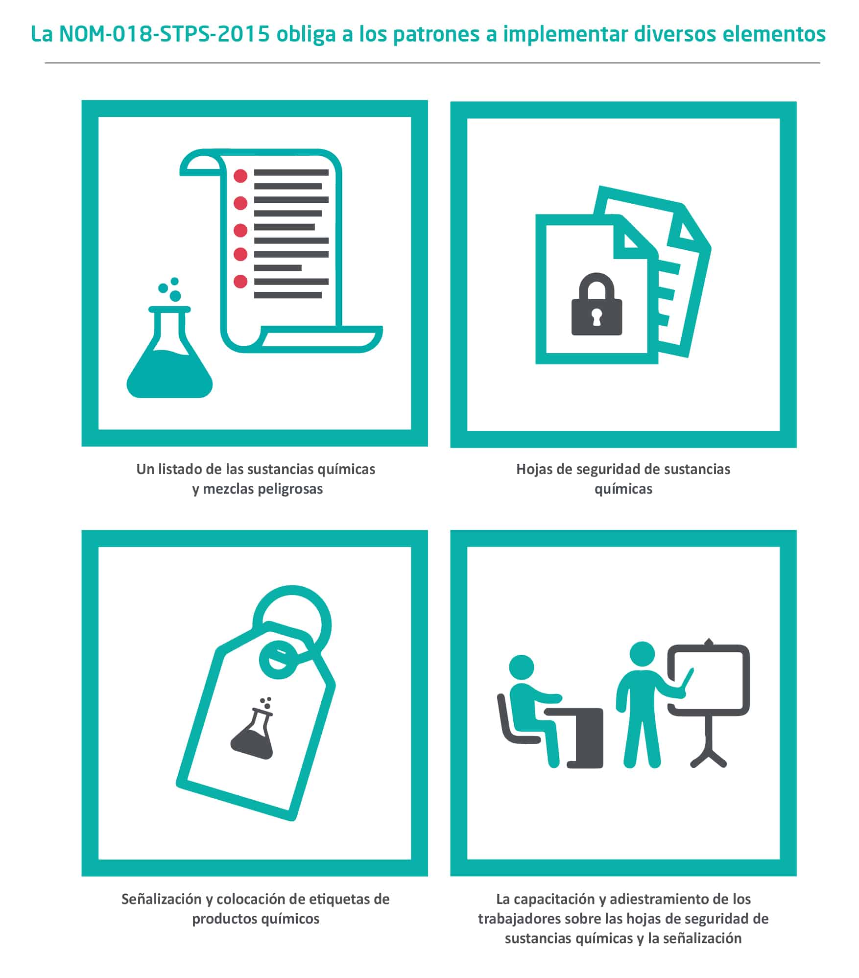 Infografía-NOM-018-STPS-2015