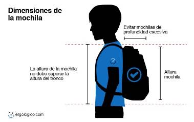 Dimensiones de la mochila. Este enlace se abrirá en una ventana nueva