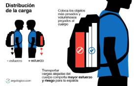 Distribución de la carga en la mochila
