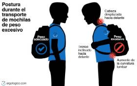 Postura transporte de mochilas pesadas