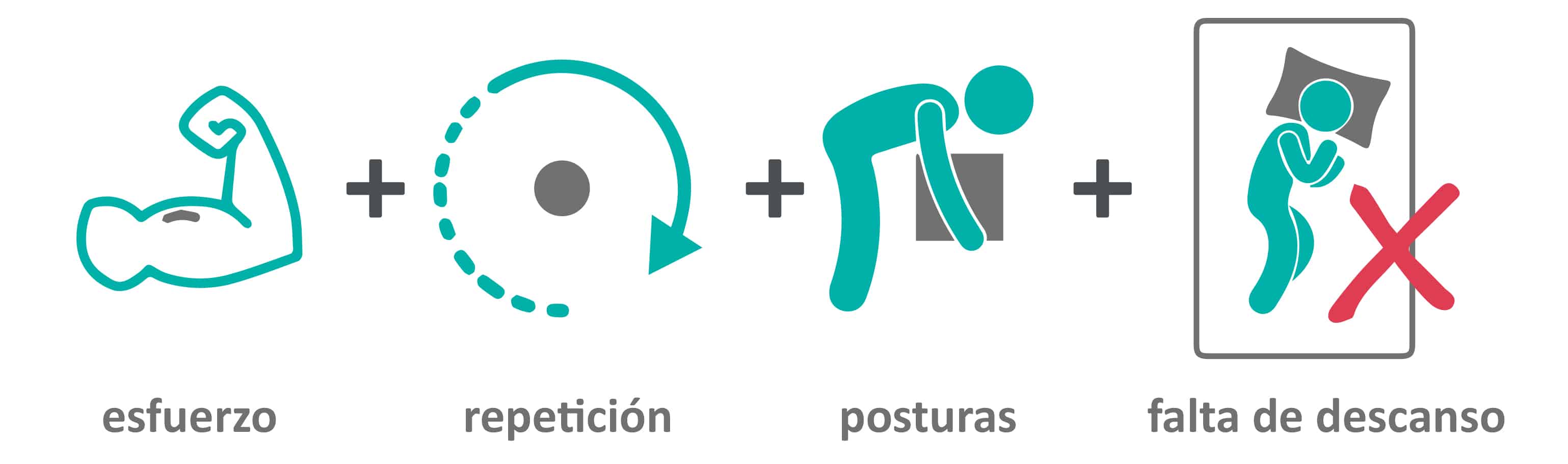 ilustración movimientos repetitivos