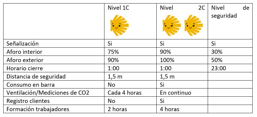 cuadrícula con datos