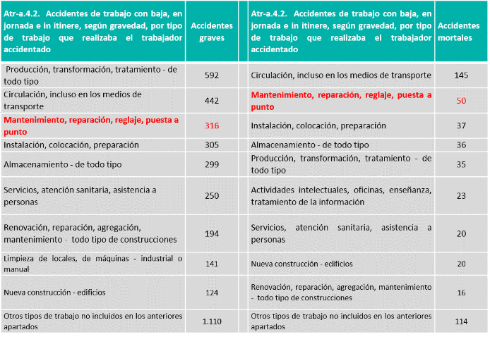 tabla