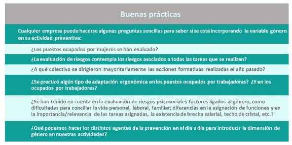 Tabla Buenas Prácticas