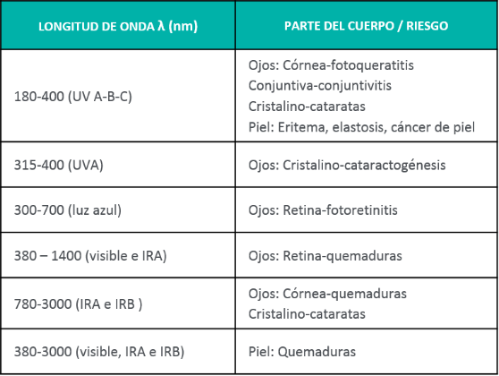 tabla 2. Este enlace se abrirá en una ventana nueva