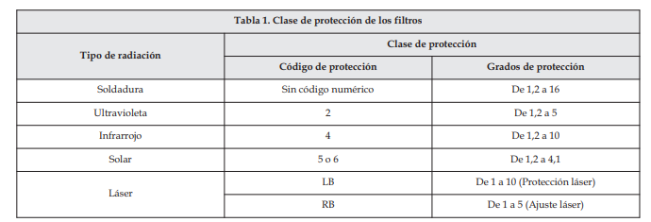tabla 3. Este enlace se abrirá en una ventana nueva