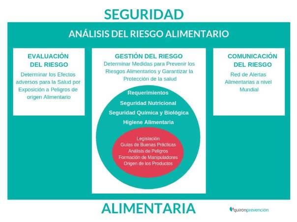 gráfico seguridad alimentaria