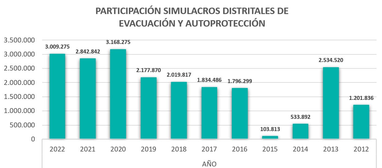 gráfico_colombia