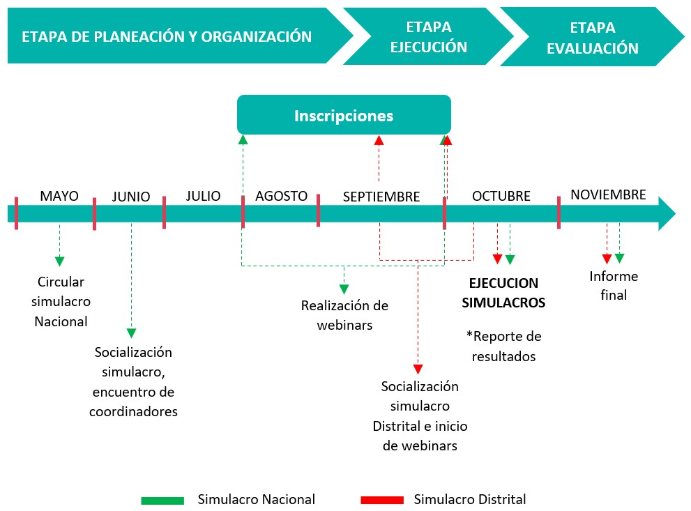 segundo_gráfico_colombia