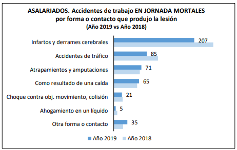 Gráfico accidentabilidad