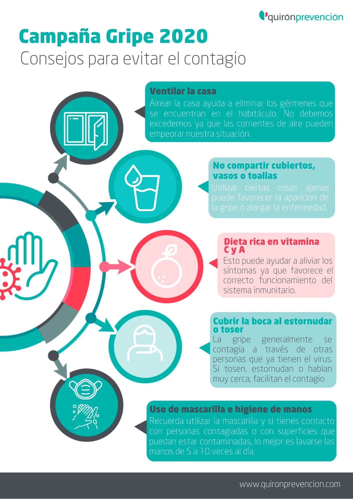 infografía información imagen