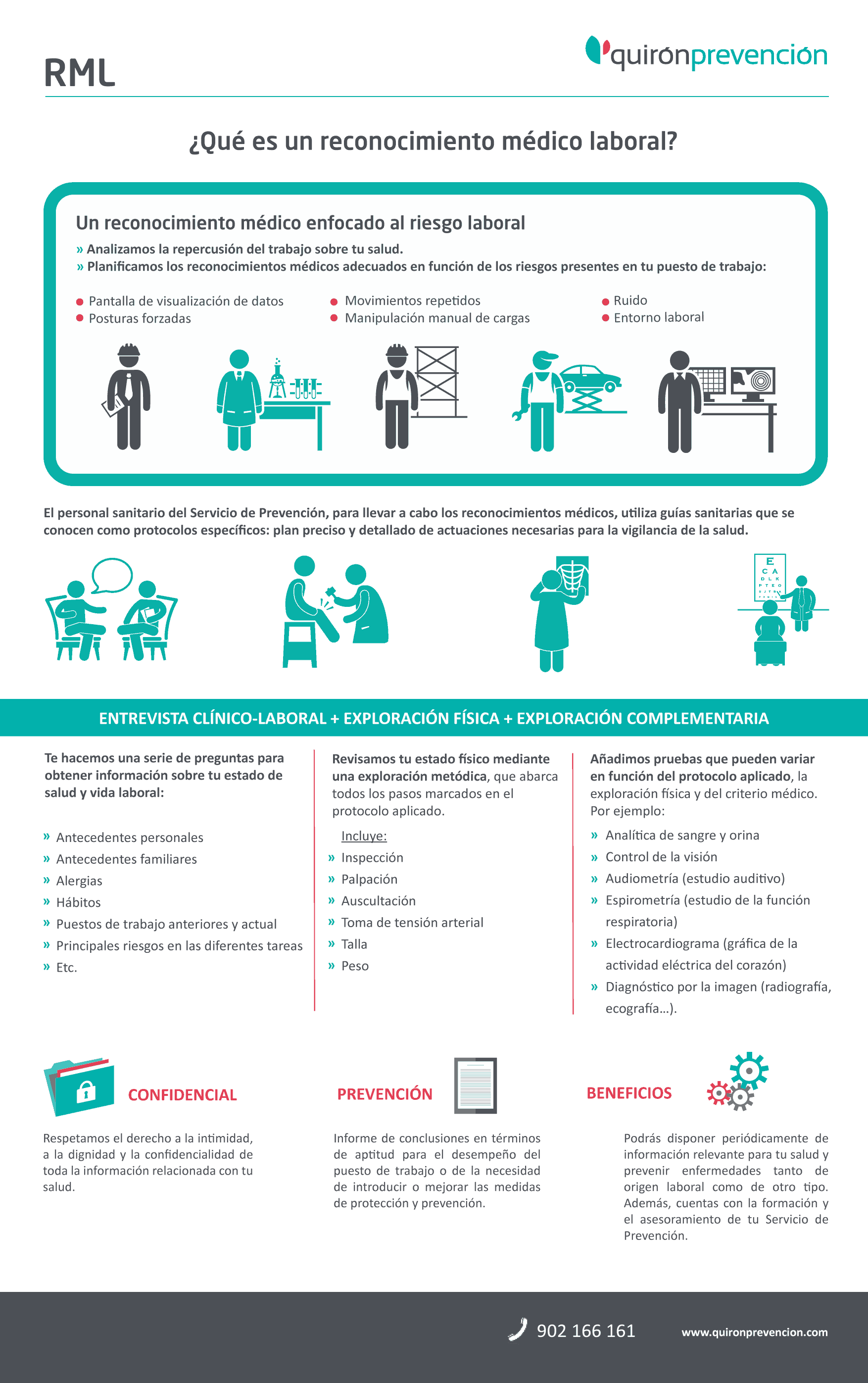 Actividades de la medicina forense en el sector del trabajo