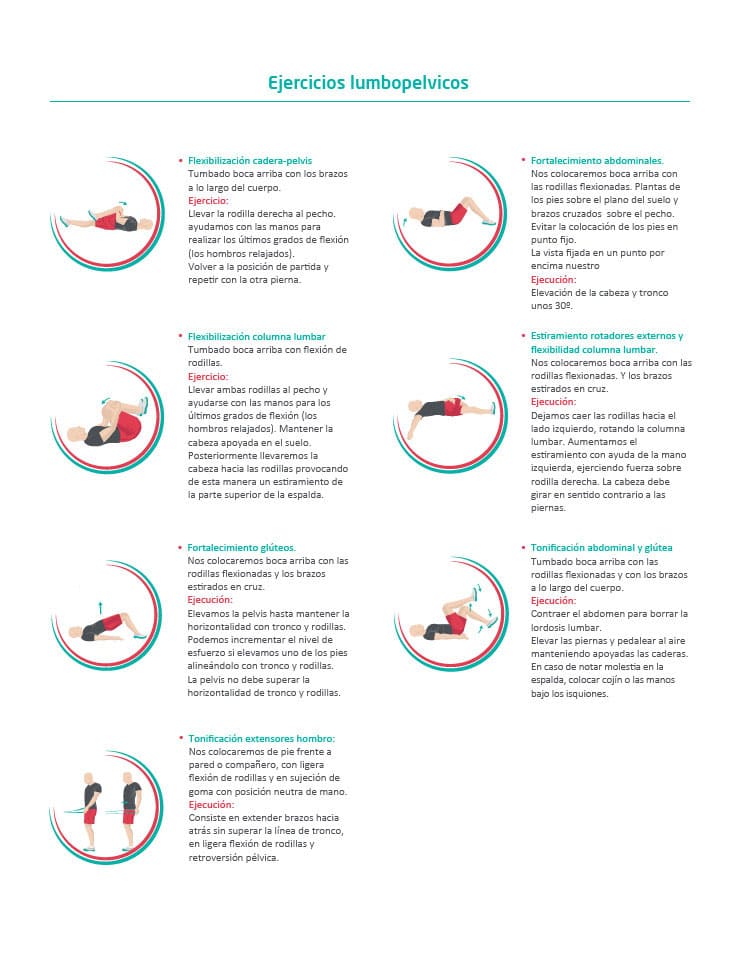 Tablas de inversión: Beneficios - Ejercicios En Casa